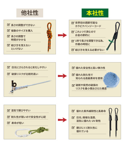 Lucky Strap36(17cm~91.44cm)6本セット
